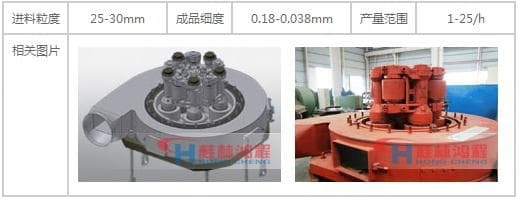 黏土礦物長(zhǎng)石珍珠石HC縱擺式雷蒙磨粉機(jī)礦用