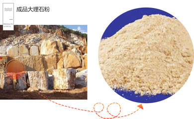 大理石磨粉生產線如何配置更有效,大理石磨粉機價格多少錢?