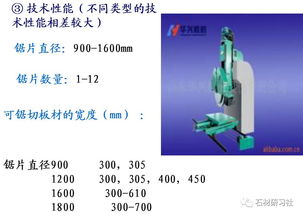 石材通用加工設備大盤點 從開采到精加工，大理石加工必備利器